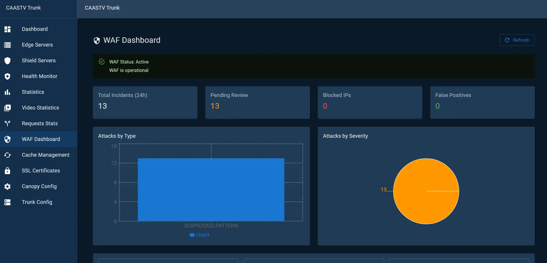 CAASTV Trunk Firewall