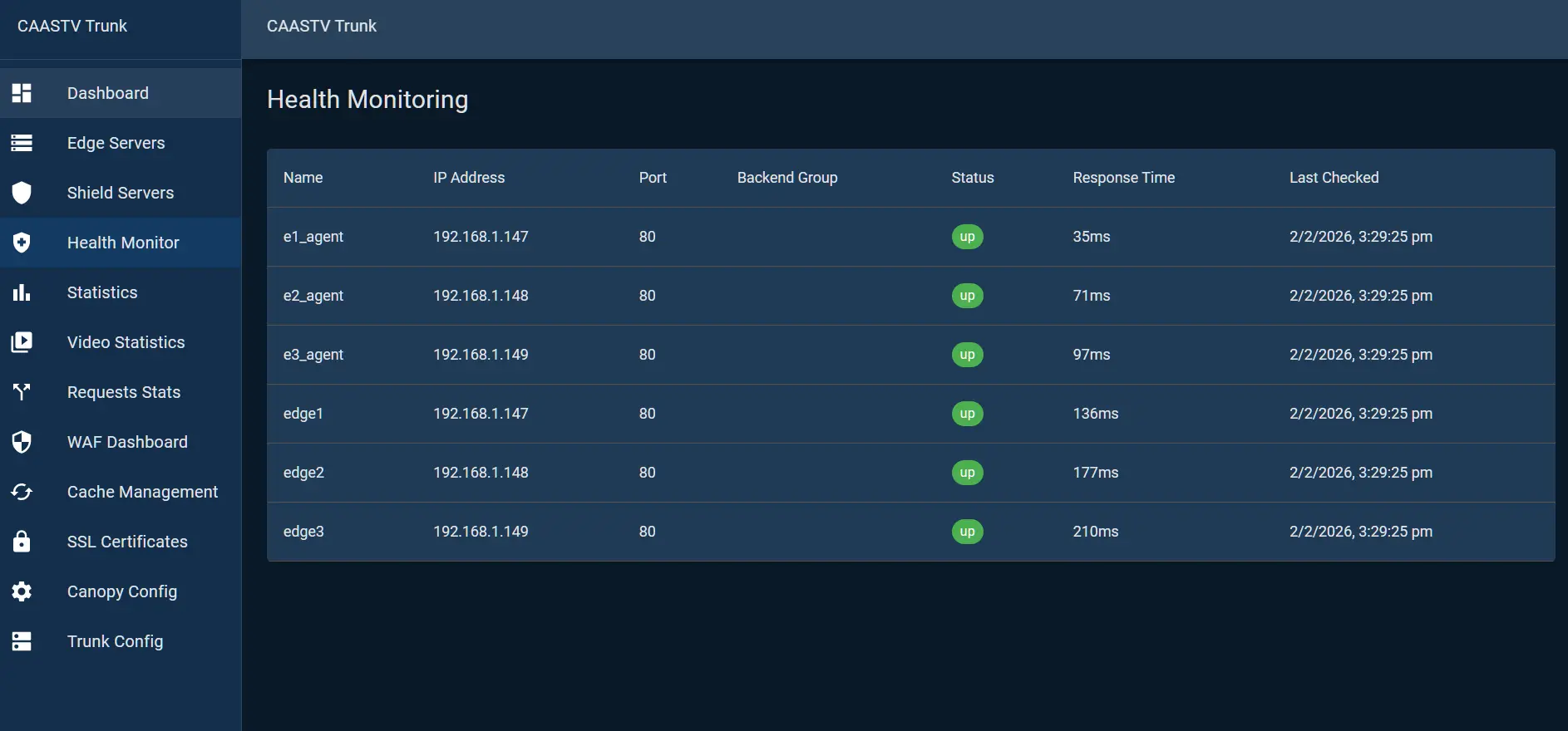 CAASTV Trunk Health Dashboard